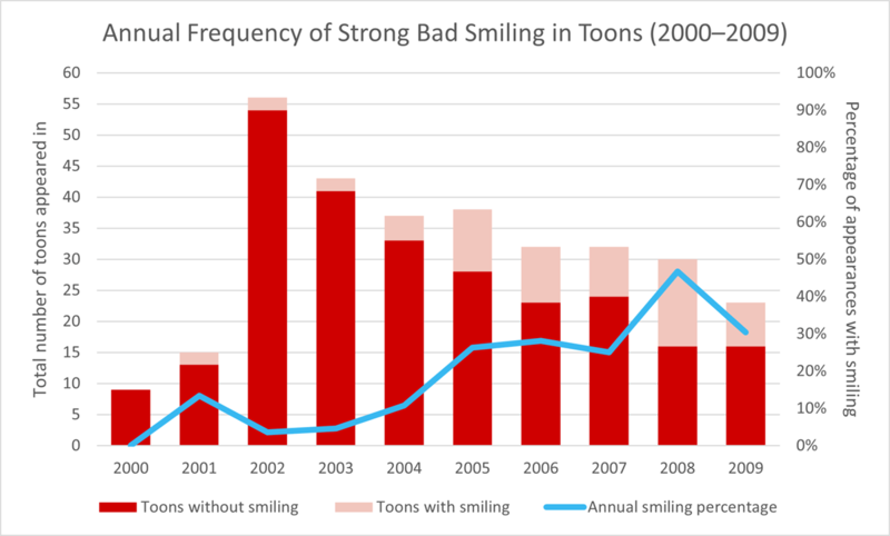 File:strong bad smiling graph.png